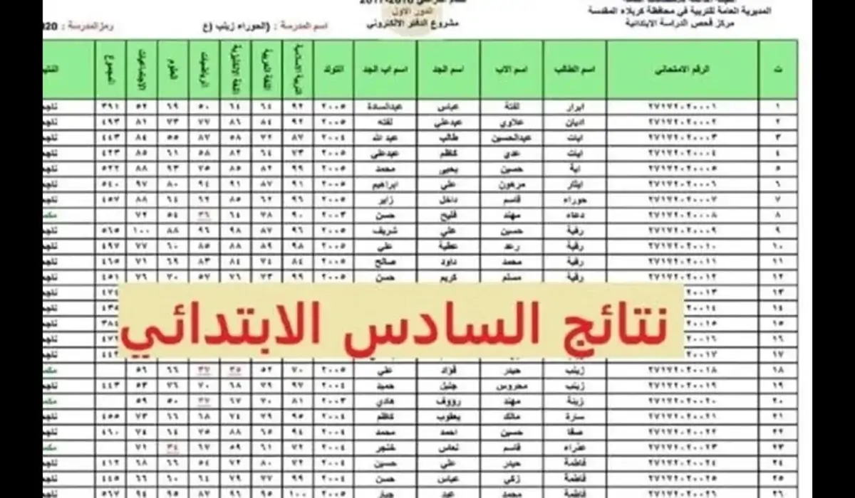 results.mlazemna رابط استخراج نتائج الصف السادس الابتدائي العراق 2024 الدور الأول عبر نتائجنا