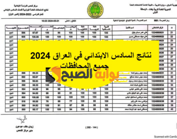 “ملفات pdf بالمجان” رابط تحميل نتائج الصف السادس الابتدائي بالعراق 2024 موقع epedu.gov.iq تليجرام وزارة التربية العراقية