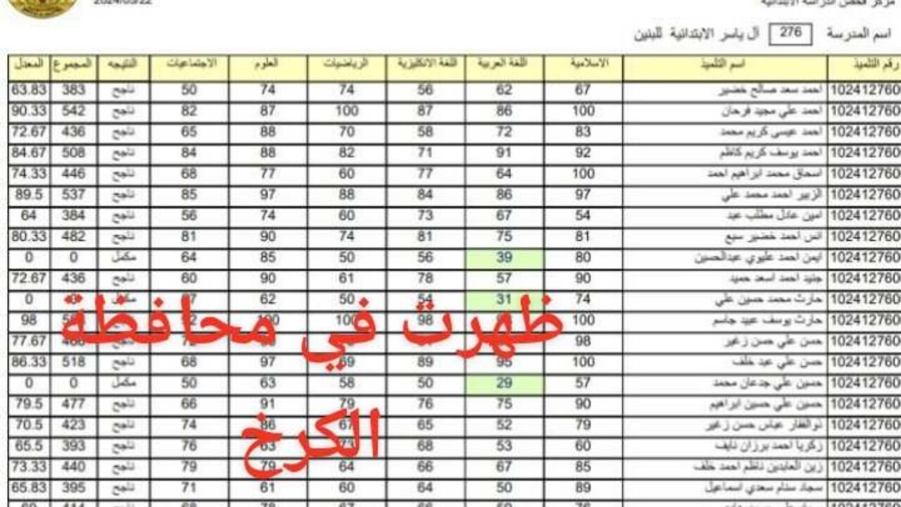 رفعت "متاح حالاً".. نتيجة السادس الابتدائي بالرقم الامتحاني على رابط نتائجنا كربلاء 5 رفعت “متاح حالاً”.. نتيجة السادس الابتدائي بالرقم الامتحاني على رابط نتائجنا كربلاء