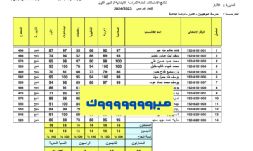 (تربية نينوي) هنا رابط نتائج السادس الابتدائي الدور الثاني 2024 موقع نتائجنا وزارة التربية العراقية