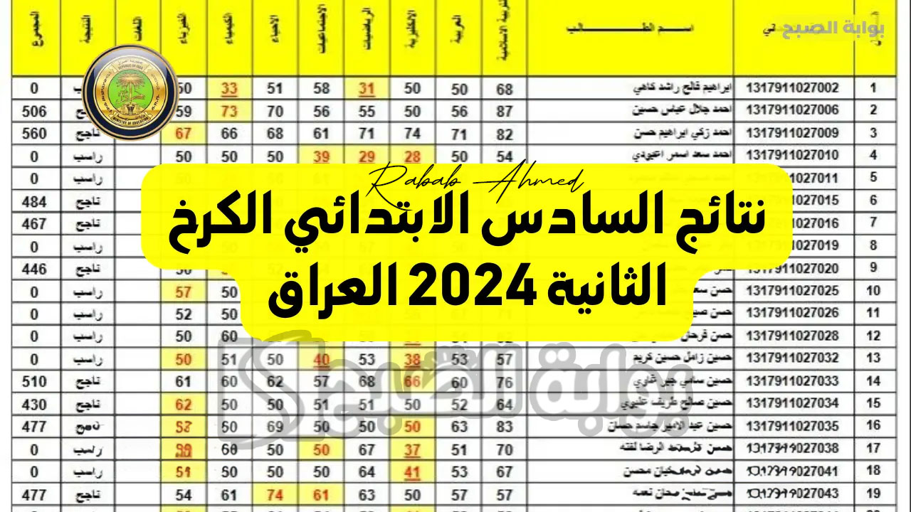 نتائج الصف السادس ابتدائي الكرخ الثانيه 2024 عبر موقع نتائجنا results.mlazemna 5 نتائج الصف السادس ابتدائي الكرخ الثانيه 2024 عبر موقع نتائجنا results.mlazemna