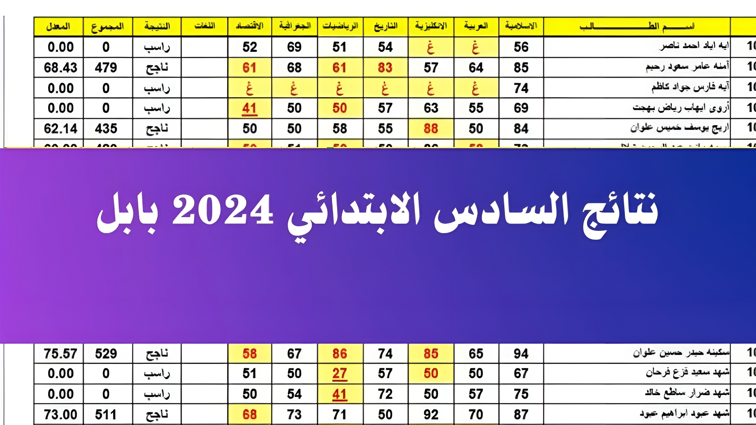 رسميا: ظهور نتائج الصف السادس الابتدائي 2024بابل | احصل علي درجاتك من الموقع الأصلي https://epedu.gov.iq/ 5 رسميا: ظهور نتائج الصف السادس الابتدائي 2024بابل | احصل علي درجاتك من الموقع الأصلي https://epedu.gov.iq/