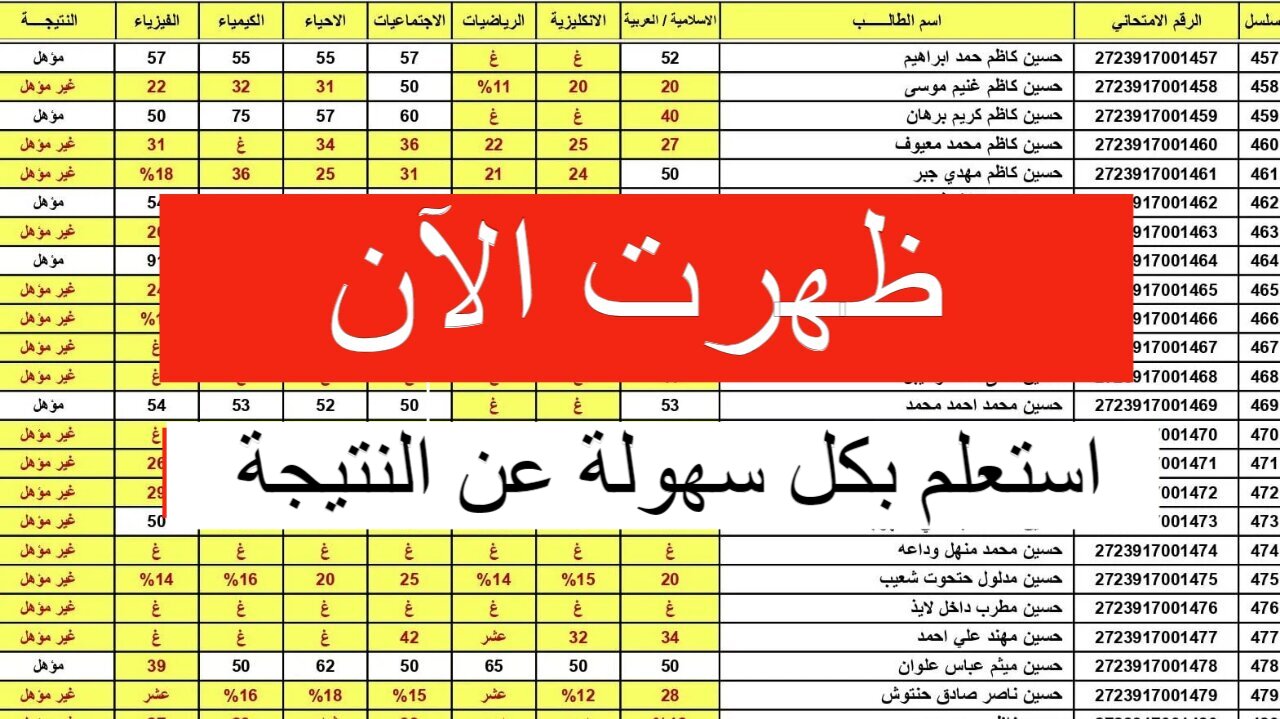 نتائج السادس الابتدائي في العراق الدور الاول نينوي والبصرة وديالي بالرقم الامتحاني والاسم 5 نتائج السادس الابتدائي في العراق الدور الاول نينوي والبصرة وديالي بالرقم الامتحاني والاسم