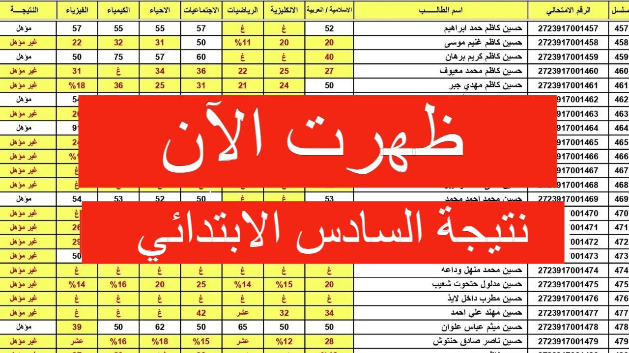 نتائج السادس الابتدائي في العراق الدور الأول نينوي والبصرة وذي قار 5 نتائج السادس الابتدائي في العراق الدور الأول نينوي والبصرة وذي قار