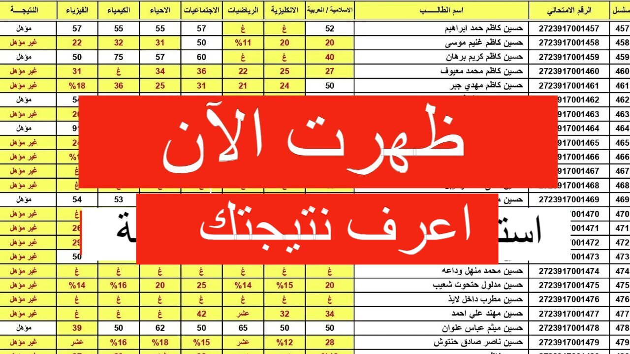 “نينوى وجميع المحافظات”.. نتائج الصف السادس الابتدائي العراق الدور الأول 2024 موقع الوزارة ونتائجنا