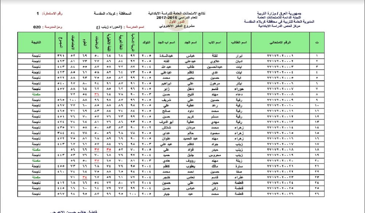 “وزارة التربية العراقية” تعلن.. رابط الإستعلام عن نتائج الصف السادس الابتدائي في العراق 2024 نينوي بالاسم