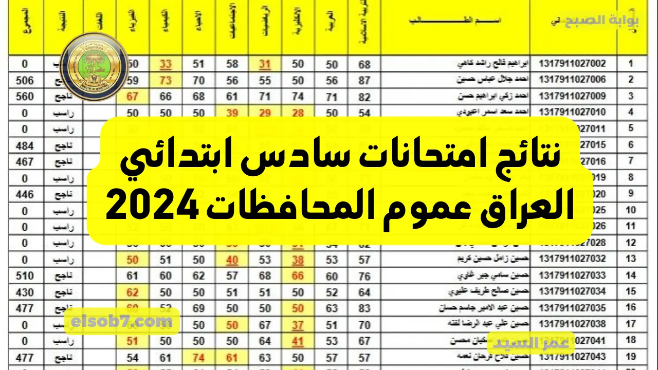 كربلاء ظهرت.. وزارة التربية العراقية نتائج امتحانات سادس ابتدائي العراق epedu.gov.iq استخرج الدرجات PDF بالرقم الامتحاني موقع نتائجنا 5 كربلاء ظهرت.. وزارة التربية العراقية نتائج امتحانات سادس ابتدائي العراق epedu.gov.iq استخرج الدرجات PDF بالرقم الامتحاني موقع نتائجنا