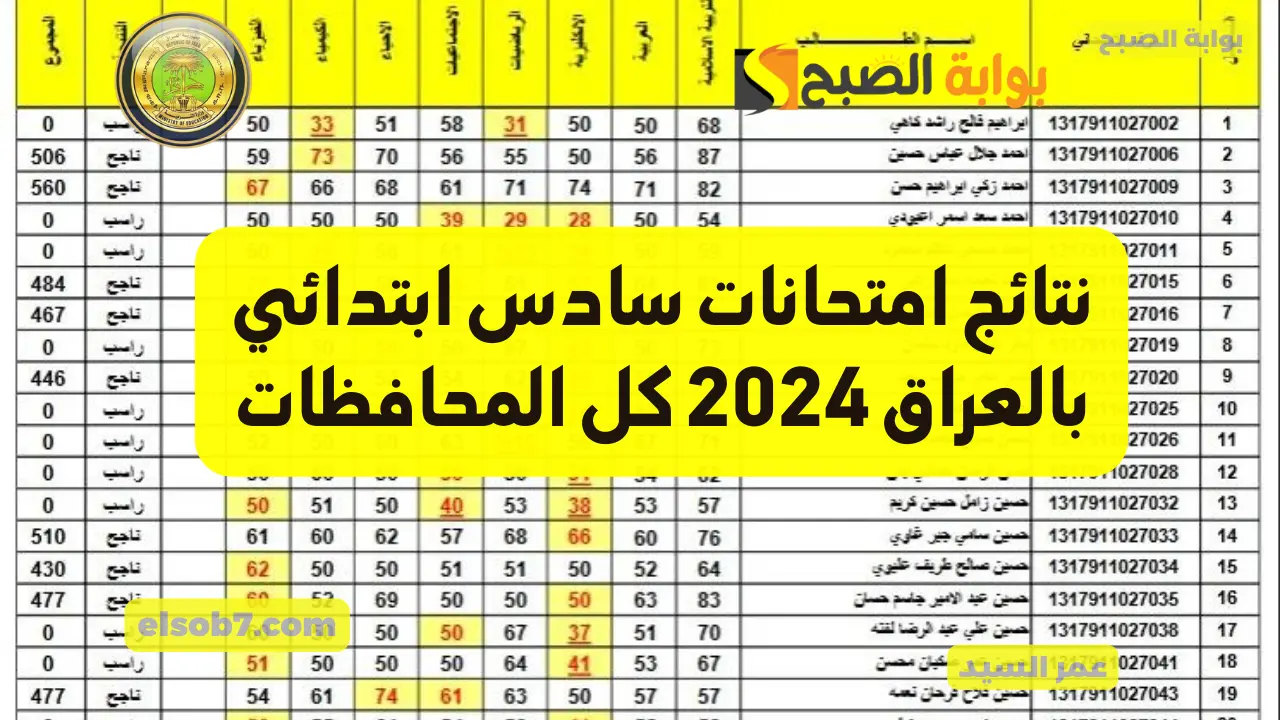 درجات الدور الأول Mlazemna تنزيل نتائج السادس الابتدائي 2024 نجف بالعراق 2024 الدور الأول PDF وزارة التربية العراقية 5 درجات الدور الأول Mlazemna تنزيل نتائج السادس الابتدائي 2024 نجف بالعراق 2024 الدور الأول PDF وزارة التربية العراقية