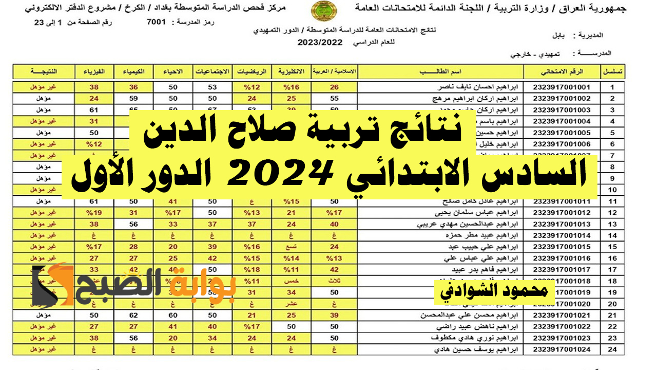 “ظهرت PDF”.. نتائج تربية صلاح الدين السادس الابتدائي الدور الاول 2024 عبر موقع نتائجنا results.mlazemna