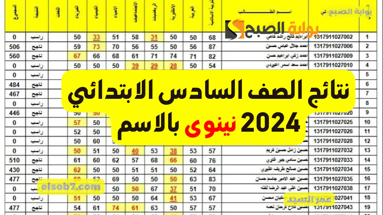 نتائج تربية نينوى السادس ابتدائي 2024 الدور الأول خطوات تنزيل كشوف اسماء طلاب عموم العراق 5 نتائج تربية نينوى السادس ابتدائي 2024 الدور الأول خطوات تنزيل كشوف اسماء طلاب عموم العراق