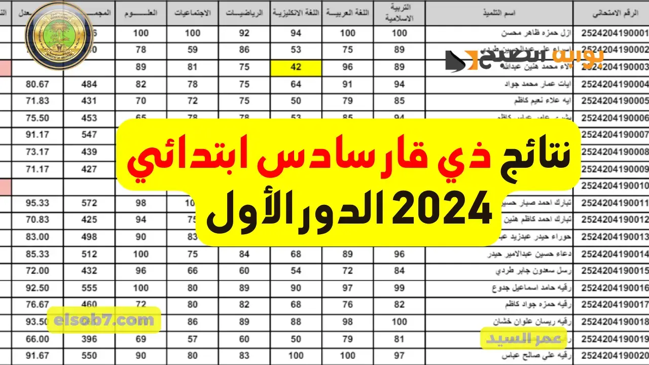 تنزيل كشوف الدرجات PDF نتائج ذي قار سادس ابتدائي 2024 results mlazemna نتائجنا وزارة التربية العراقية 5 تنزيل كشوف الدرجات PDF نتائج ذي قار سادس ابتدائي 2024 results mlazemna نتائجنا وزارة التربية العراقية