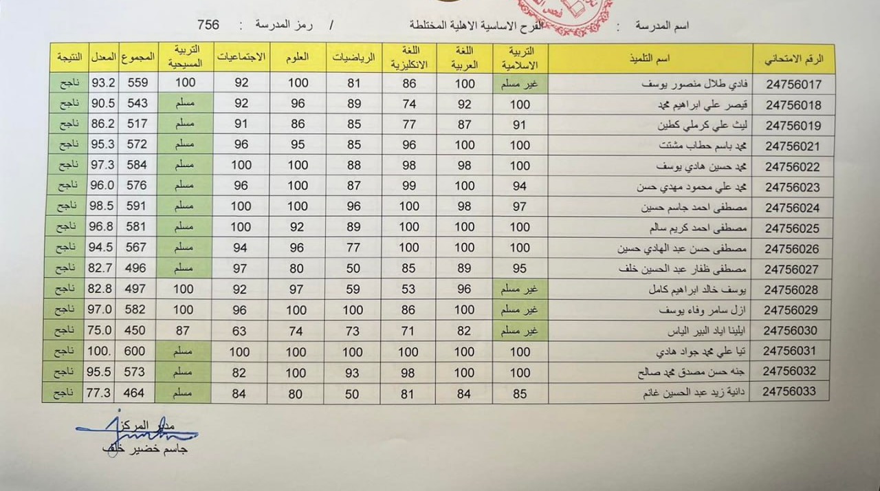 استعلام "epedu.gov.iq".. لينك نتائج السادس الابتدائي 2024 نينوى الدور الاول وعموم المحافظات جميع المدارس 5 استعلام “epedu.gov.iq”.. لينك نتائج السادس الابتدائي 2024 نينوى الدور الاول وعموم المحافظات جميع المدارس