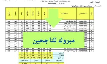 اعرف نتيجتك الآن.. نتيجة الأنبار موقع نتائجنا طريقة الاستعلام