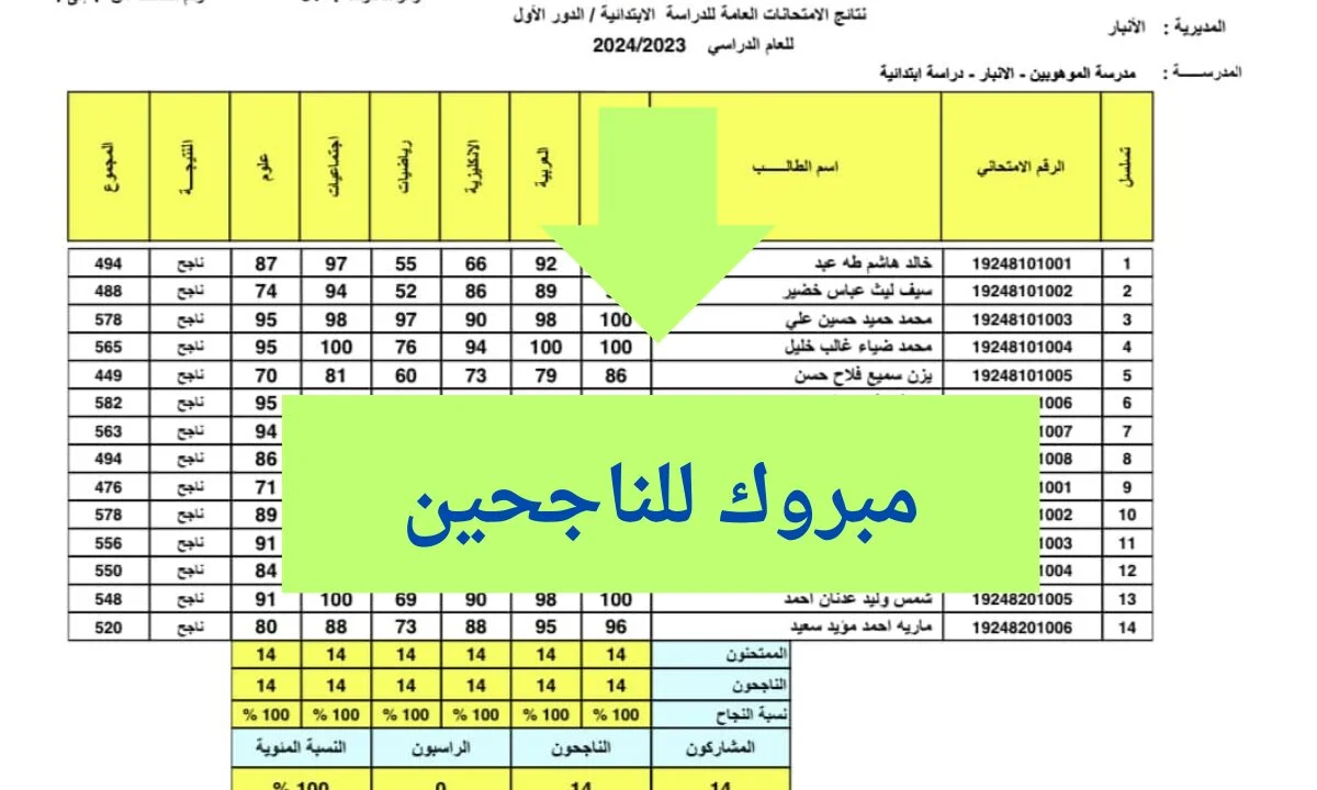اعرف نتيجتك الآن.. نتيجة الأنبار موقع نتائجنا طريقة الاستعلام 5 اعرف نتيجتك الآن.. نتيجة الأنبار موقع نتائجنا طريقة الاستعلام