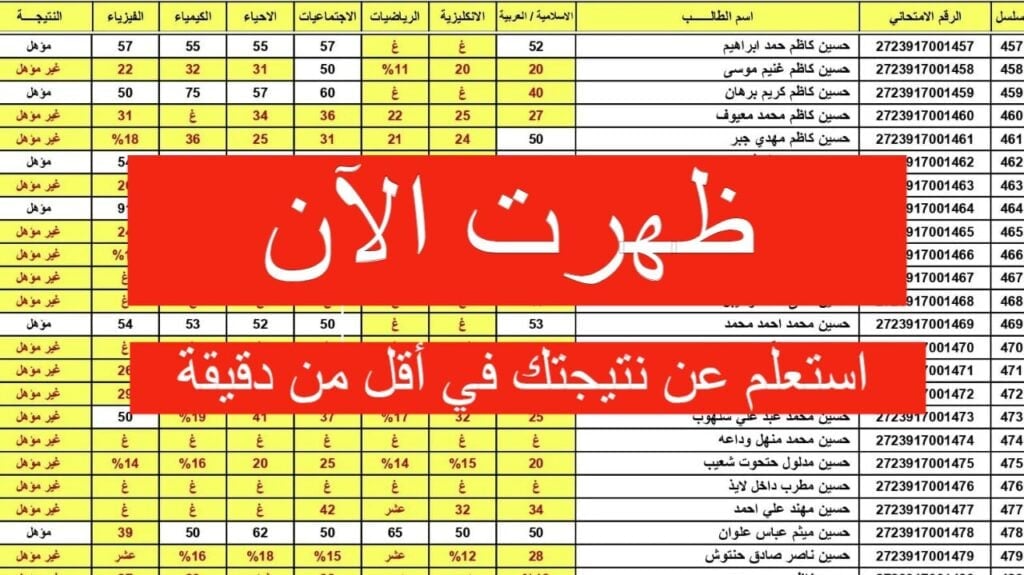 نتائج السادس الابتدائي الدور الأول بالعراق محافظة اربيل وجميع المحافظات بالاسم وpdf عبر موقع نتائجنا