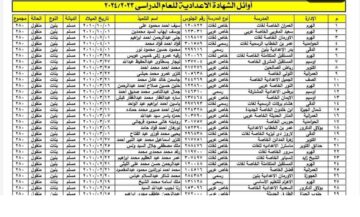 “بنسبة نجاح 87.5%” اعتماد نتيجة الشهادة الإعدادية الجيزة 2024 الترم الثاني “أسماء الأوائل” برقم الجلوس