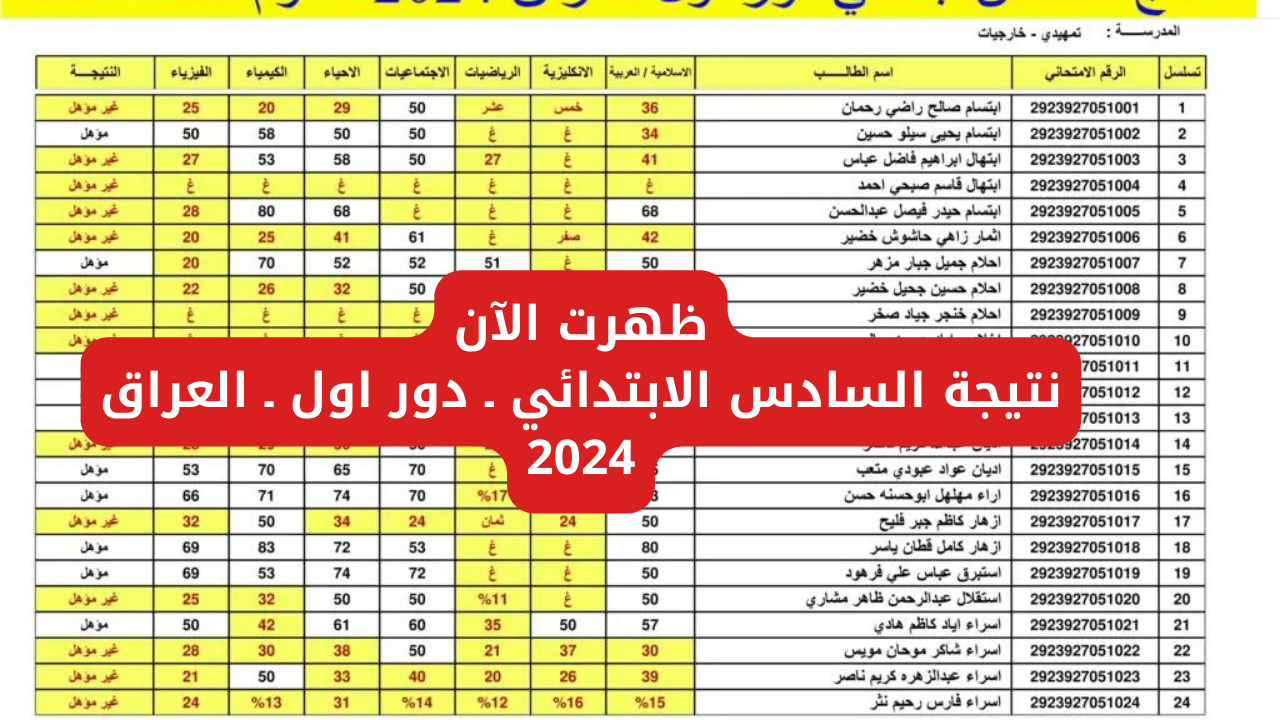 “ظهرت الآن”.. لينك الاستعلام عن نتائج السادس الابتدائي الدور الاول 2024 الديوانية والقادسية في العراق بالرقم الامتحاني