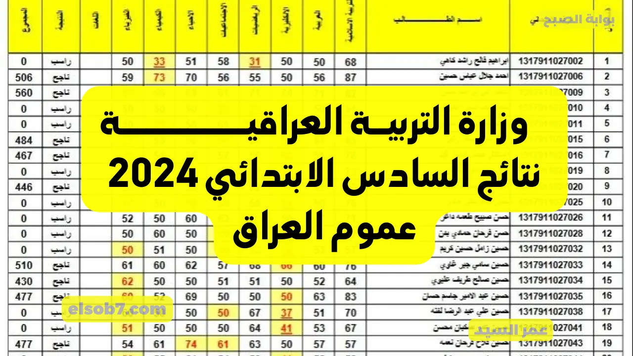 وزارة التربية العراقية epedu.gov.iq نتائج السادس الابتدائي بالعراق كشوفات درجات الطلاب PDF عموم المحافظات 5 وزارة التربية العراقية epedu.gov.iq نتائج السادس الابتدائي بالعراق كشوفات درجات الطلاب PDF عموم المحافظات