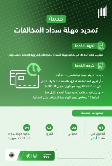 اتاح المرور السعودى خدمة تمديد مهلة سداد المخالفات المرورية عبر منصة أبشر الإلكترونية