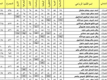 هُنا استعلام عن نتائج الثالث المتوسط دور أول 2024 برابط شغال من موقع وزارة التربية والتعليم العراقية