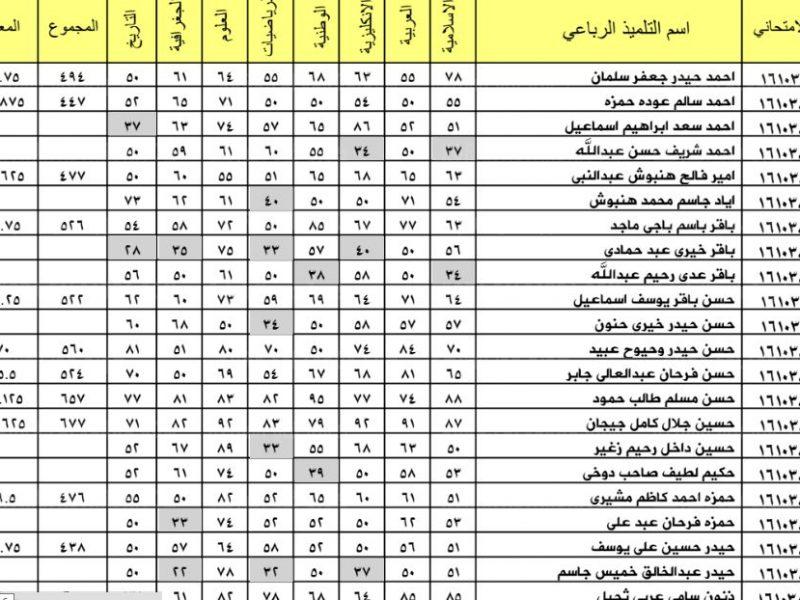 هُنا استعلام عن نتائج الثالث المتوسط دور أول 2024 برابط شغال من موقع وزارة التربية والتعليم العراقية 5 هُنا استعلام عن نتائج الثالث المتوسط دور أول 2024 برابط شغال من موقع وزارة التربية والتعليم العراقية