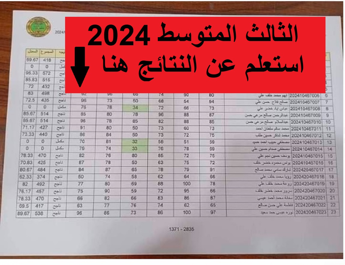 استعلم من هنا.. الرابط الرسمي للاستعلام عن نتائج الثالث المتوسط دول اول جميع عموم العراق 5 استعلم من هنا.. الرابط الرسمي للاستعلام عن نتائج الثالث المتوسط دول اول جميع عموم العراق