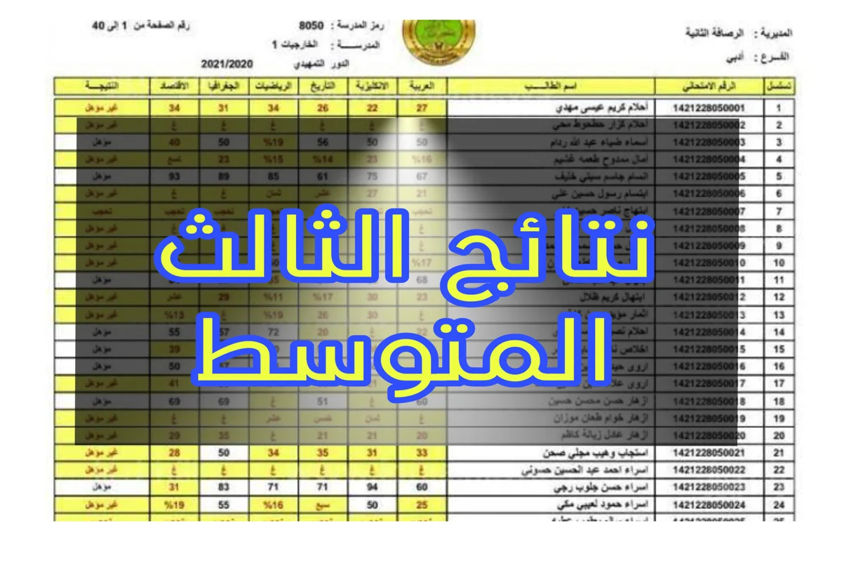عاجل ورسمياً.. ظهور نتائج الثالث المتوسط العراق 2024 جميع المحافظات "استعلم الآن بالاسم فقط" 5 عاجل ورسمياً.. ظهور نتائج الثالث المتوسط العراق 2024 جميع المحافظات “استعلم الآن بالاسم فقط”