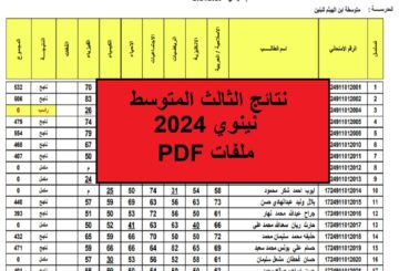 نتائج الثالث المتوسط نينوي 2024.. “ملفات PDF كاملة لجميع المدارس”