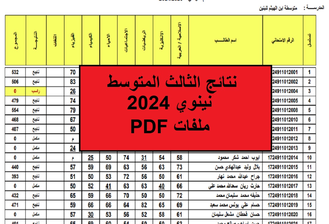 نتائج الثالث المتوسط نينوي 2024.. "ملفات PDF كاملة لجميع المدارس" 5 نتائج الثالث المتوسط نينوي 2024.. “ملفات PDF كاملة لجميع المدارس”