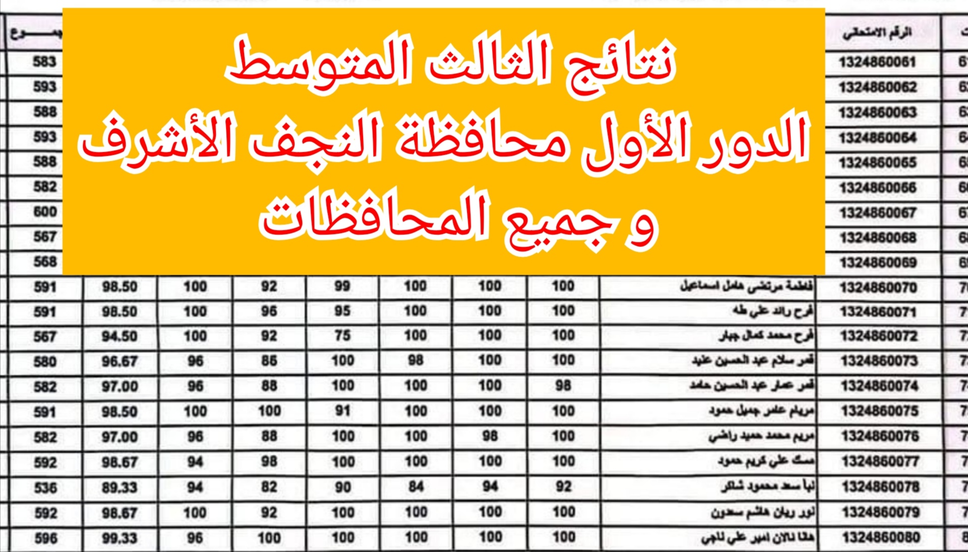 موقع نتائجنا Pdf… نتائج الثالث المتوسط الدور الأول محافظة النجف الأشرف وجميع المحافظات العراقية 5 موقع نتائجنا Pdf… نتائج الثالث المتوسط الدور الأول محافظة النجف الأشرف وجميع المحافظات العراقية
