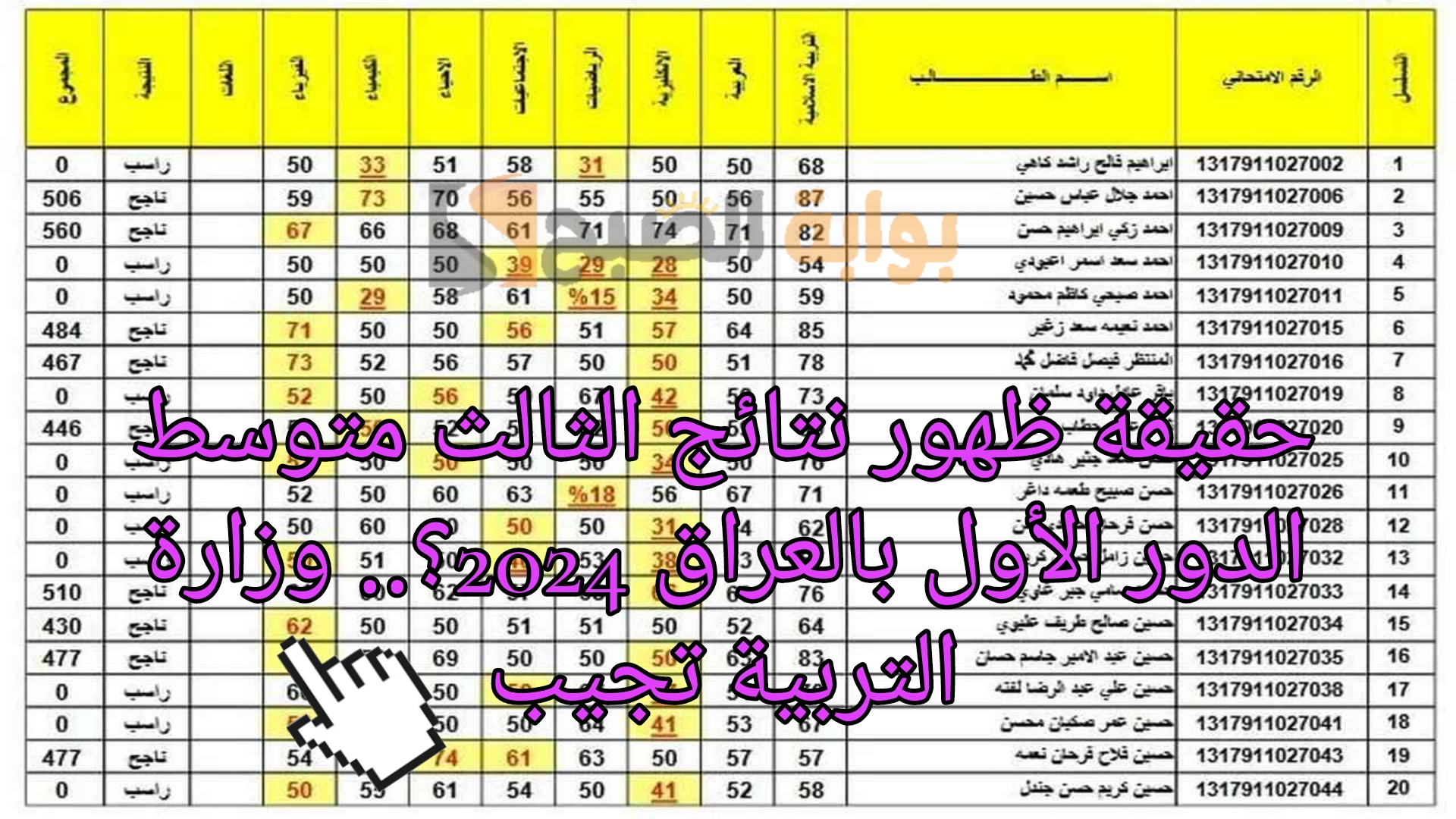 حقيقة ظهور نتائج الثالث متوسط 2024 الدور الأول بالعراق؟.. وزارة التربية تجيب 5 حقيقة ظهور نتائج الثالث متوسط 2024 الدور الأول بالعراق؟.. وزارة التربية تجيب