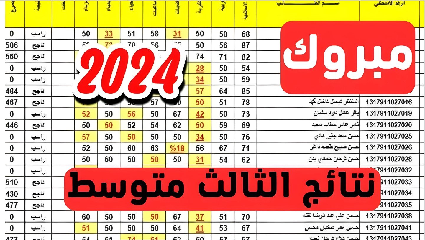 رابط فعال.. تعرف على رابط نتيجة الصف الثالث المتوسط دور أول في عموم محافظات العراق 5 رابط فعال.. تعرف على رابط نتيجة الصف الثالث المتوسط دور أول في عموم محافظات العراق