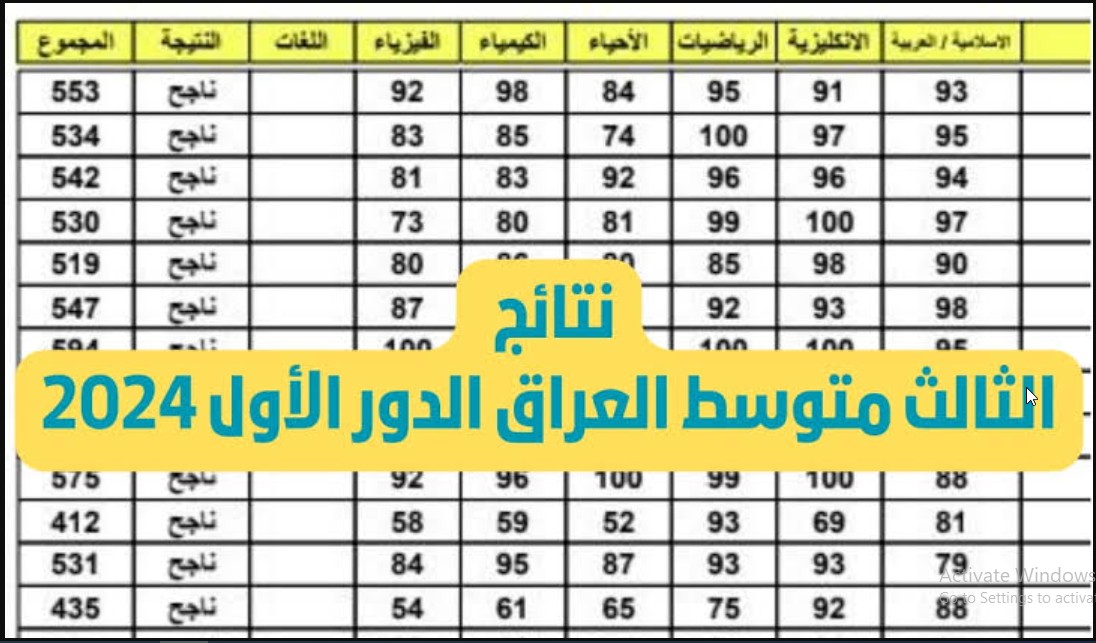 بالاسماء نتائج العراق.. epedu.gov.iq رابط الاستعلام عن نتائج الثالث المتوسط الدور الأول 2024 استعلم نتائج الامتحانات بجميع المحافظات