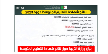 رابط نتائج البيام..شهادة التعليم المتوسط