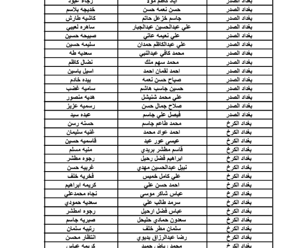 الان كشوفات اسماء المشمولين فى الرعاية الاجتماعية بالعراق 2024 من موقع وزارة العمل العراقية