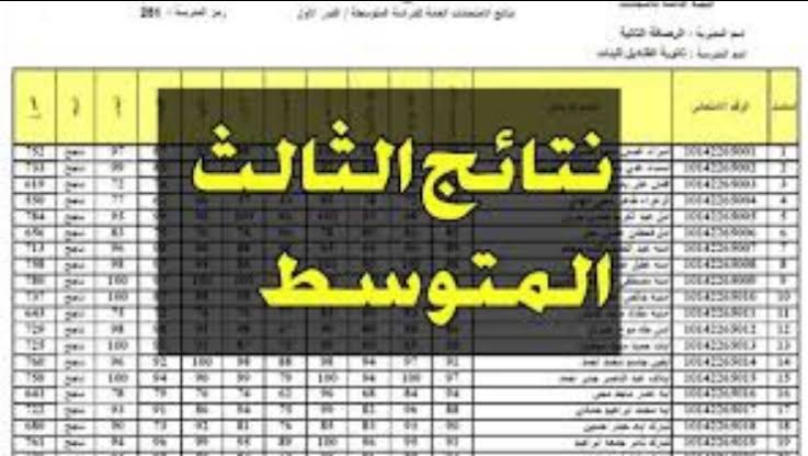 نتائج شهادة التعليم المتوسط 2024 حسب الاسم عموم محافظات الجزائر
