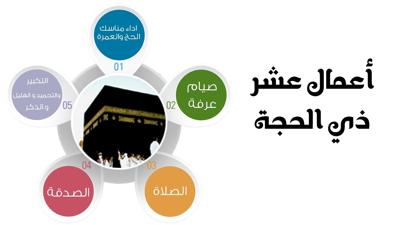 أفضل الأعمال في العشر من ذي الحجة ووقفة عرفات ومواعيد الصيام 5 أفضل الأعمال في العشر من ذي الحجة ووقفة عرفات ومواعيد الصيام