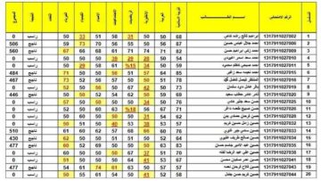 “بصيغة pdf” استعلام نتائج الثالث متوسط 2024 جميع المحافظات العراقية عبر موقع نتائجنا