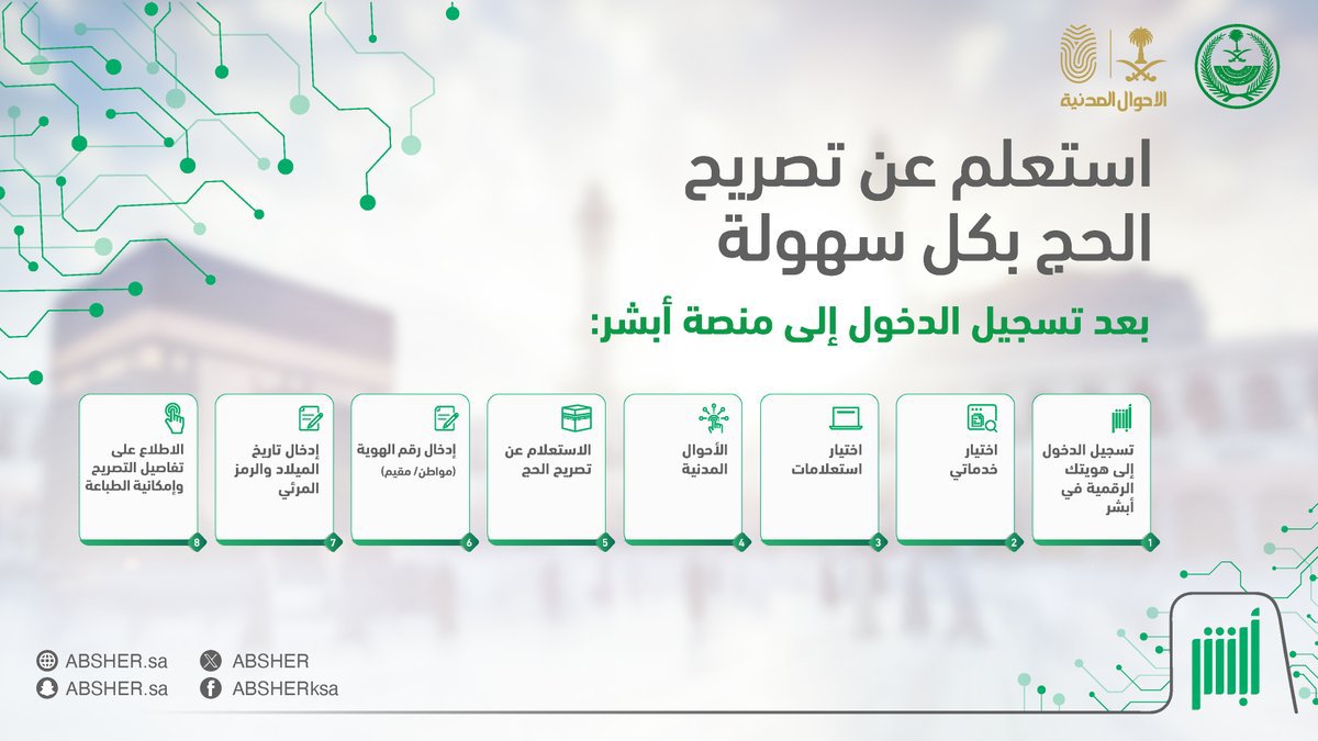 “بالرابط والخطوات” .. بوابة أبشر توضح طريقة الاستعلام عن تصريح الحج 1445