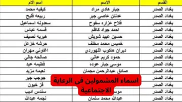 رابط استعلام اسماء الرعاية الاجتماعية الوجبة الاخيرة 2024 جميع المحافظات العراقية