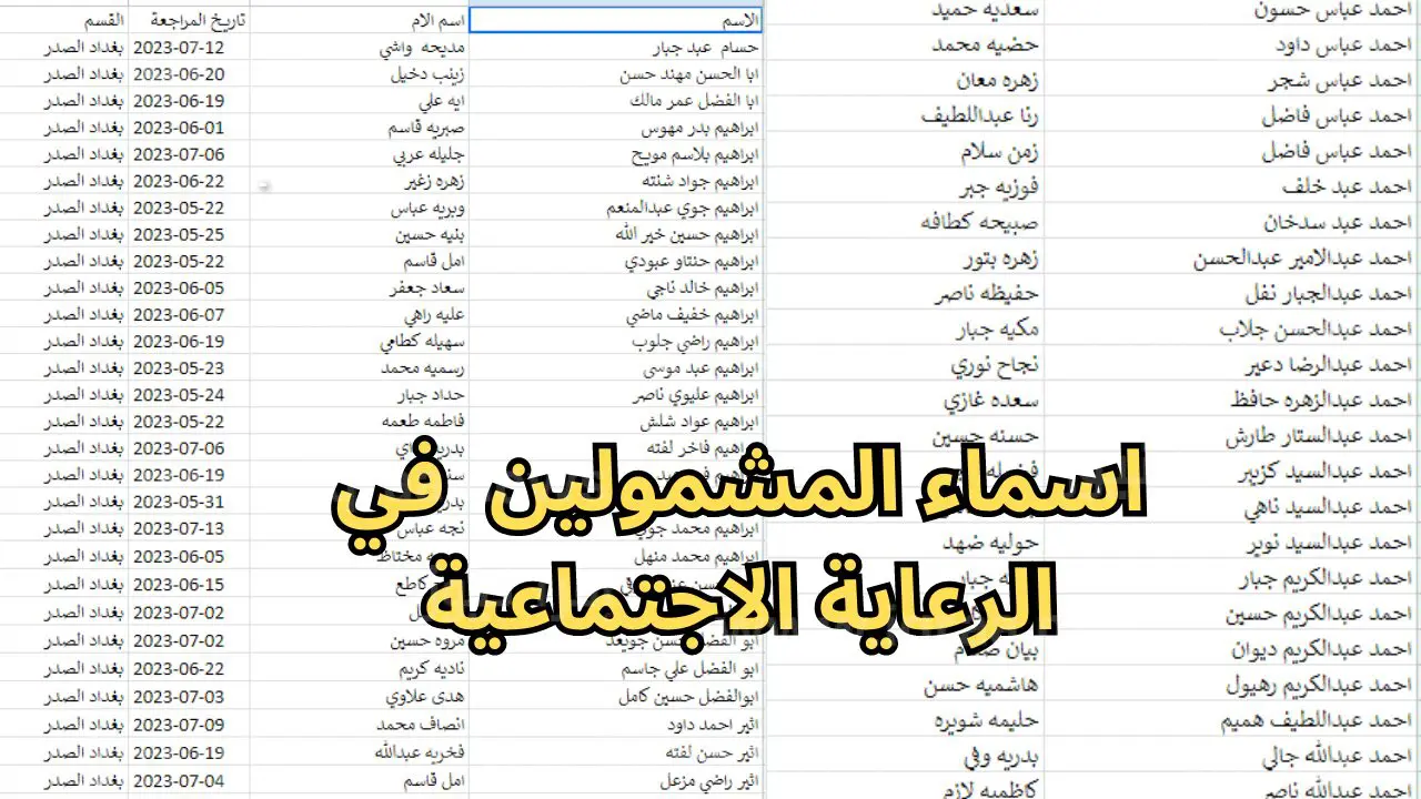 أسماء المشمولين بالرعاية الاجتماعية 2024 العراق عبر منصة مظلتي spa.gov.iq 5 أسماء المشمولين بالرعاية الاجتماعية 2024 العراق عبر منصة مظلتي spa.gov.iq