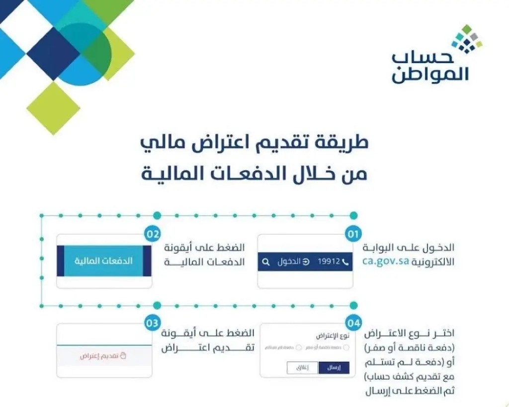 اعتراض اهلية حساب المواطن في المملكة وخطوات التسجيل بالبرنامج