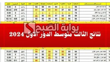 استخراج نتيجة الثالث المتوسط في العراق عبر موقع وزارة التربية فى كل المحافظات