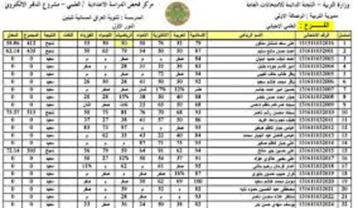 “وزارة التربية العراقية” توضح.. خطوات الاستعلام عن نتائج الصف الثالث المتوسط الدور الاول العراق بالاسم والرقم الامتحاني