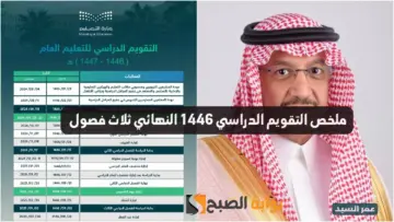 ملخص التقويم الدراسي 1446 النهائي وعدد الاسابيع الدراسية ثلاث فصول وجميع اجازات العام الدراسي وزارة التعليم السعودية