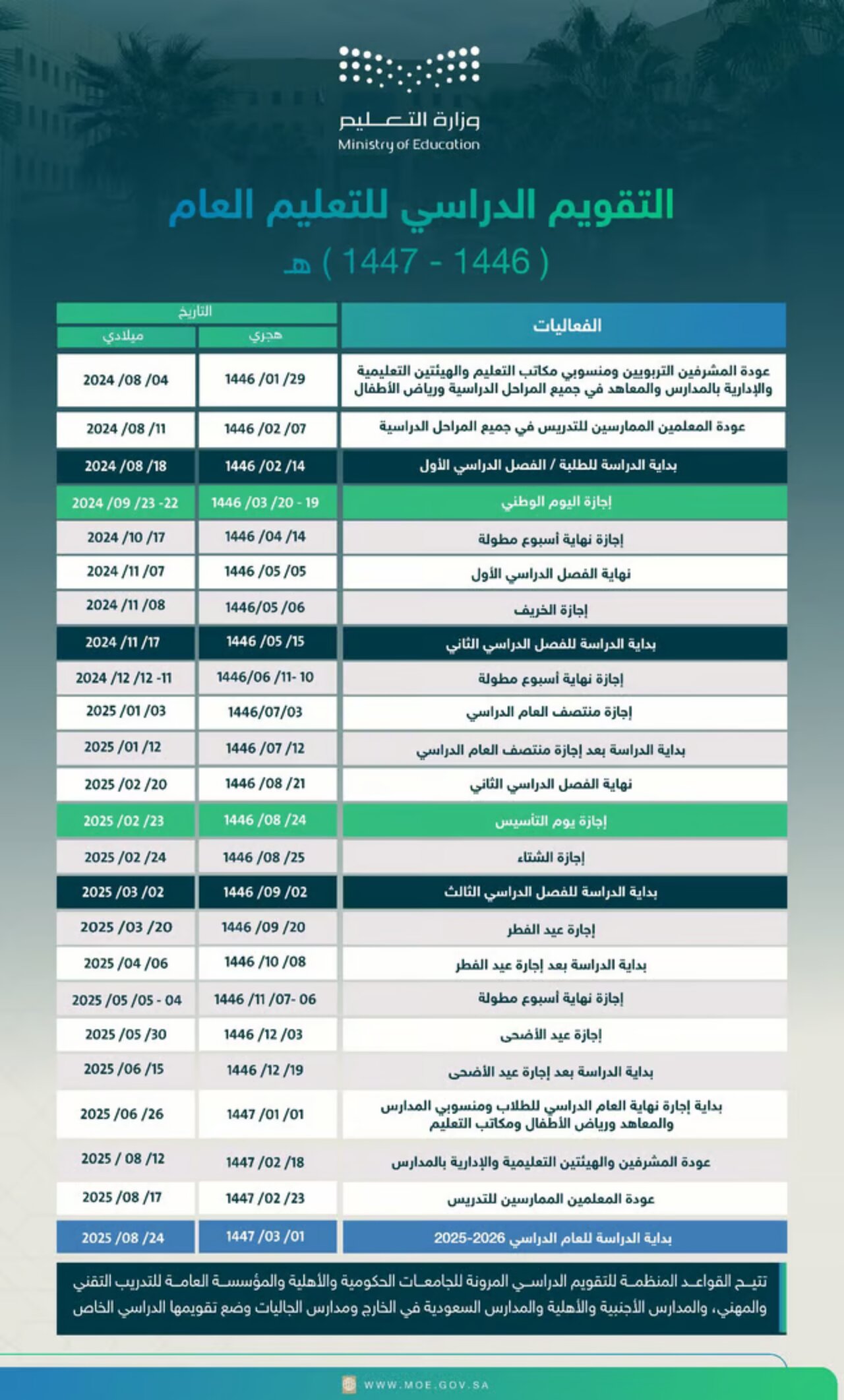 عاجل: وزرارة التعليم تعلن موعد عودة الدراسة في السعودية 1446-1447هـ والتقويم الدراسي لعام 2025