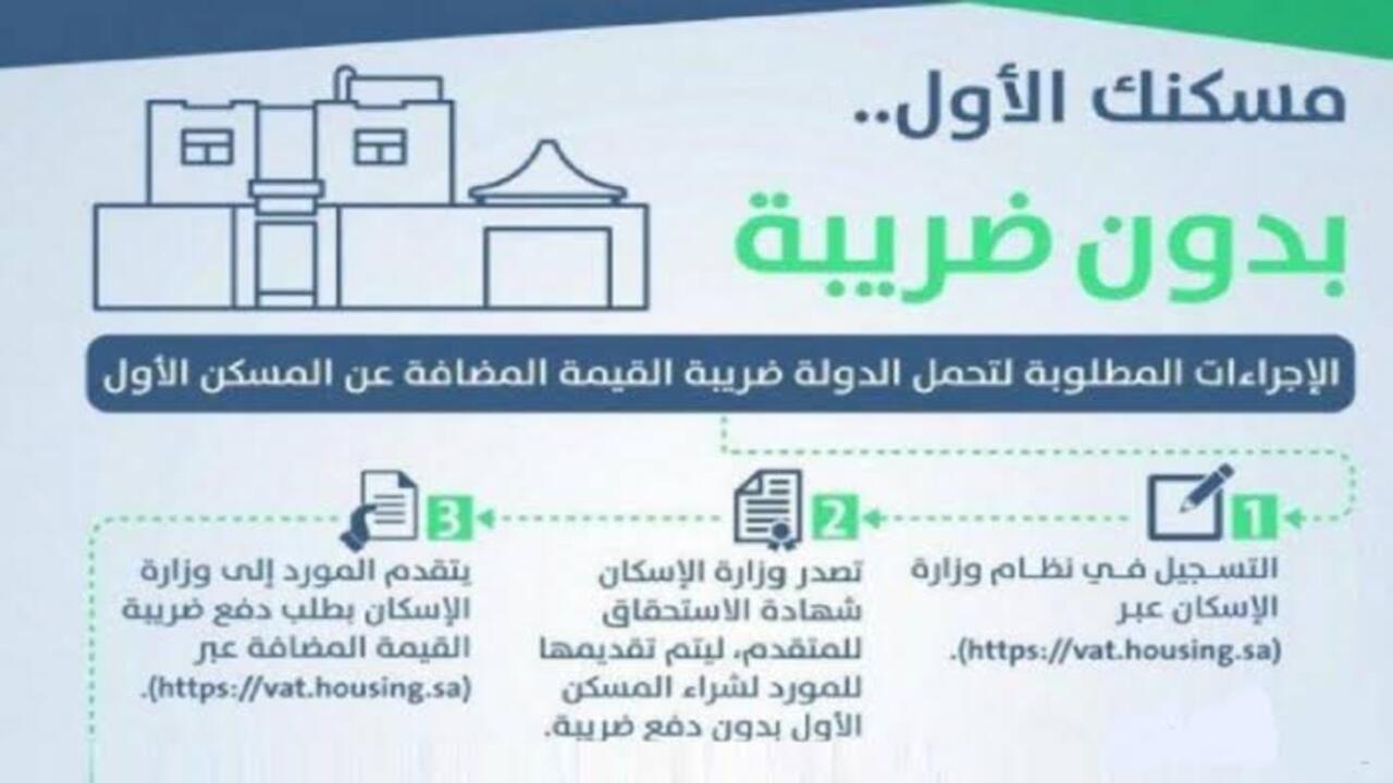 كيفية الحصول على الإعفاء الضريبي السكني والشروط المطلوبة لذلك 1445 5 كيفية الحصول على الإعفاء الضريبي السكني والشروط المطلوبة لذلك 1445