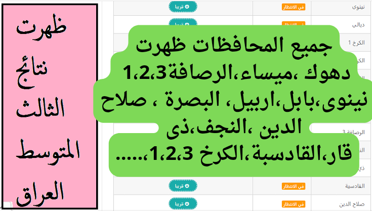 كل المحافظات ظهرت هنا.. نتيجة الصف الثالث المتوسط كافة المحافظات 2024 ألف مبروك للناجحين
