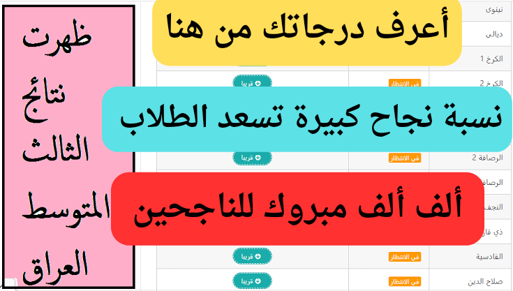 أعرف مجموعك حالا.. نتائج الصف الثالث المتوسط جميع المحافظات بالإسم ورقم الجلوس طلاب العراق فى فرحه كبيرة