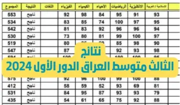 “رسمياً” رابط استعلام نتائج الثالث متوسط 2024 عبر موقع وزارة التربية العراقية ونتائجنا